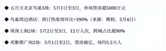 五一档首日票房1.6亿创11年新低，19.9元特价票难挽颓势 _ 相关图片